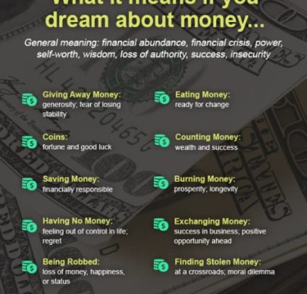 dream about money informational